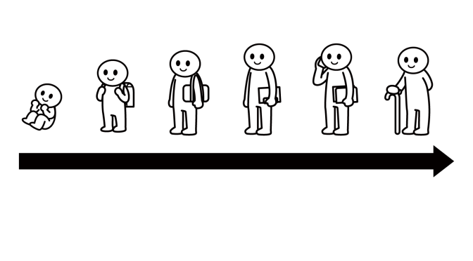 いつか死ぬ覚悟の話